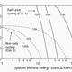 ARPA-E’s projections for where costs need to be for energy-storage applications based on duration of use.